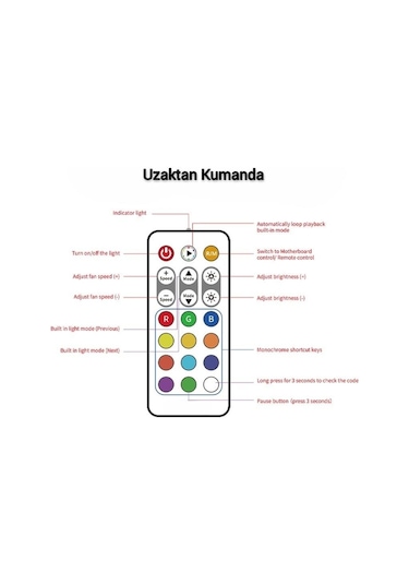 Argbctr-01b Argb Denetleyici Controller Uzaktan Kumandalı Siyah