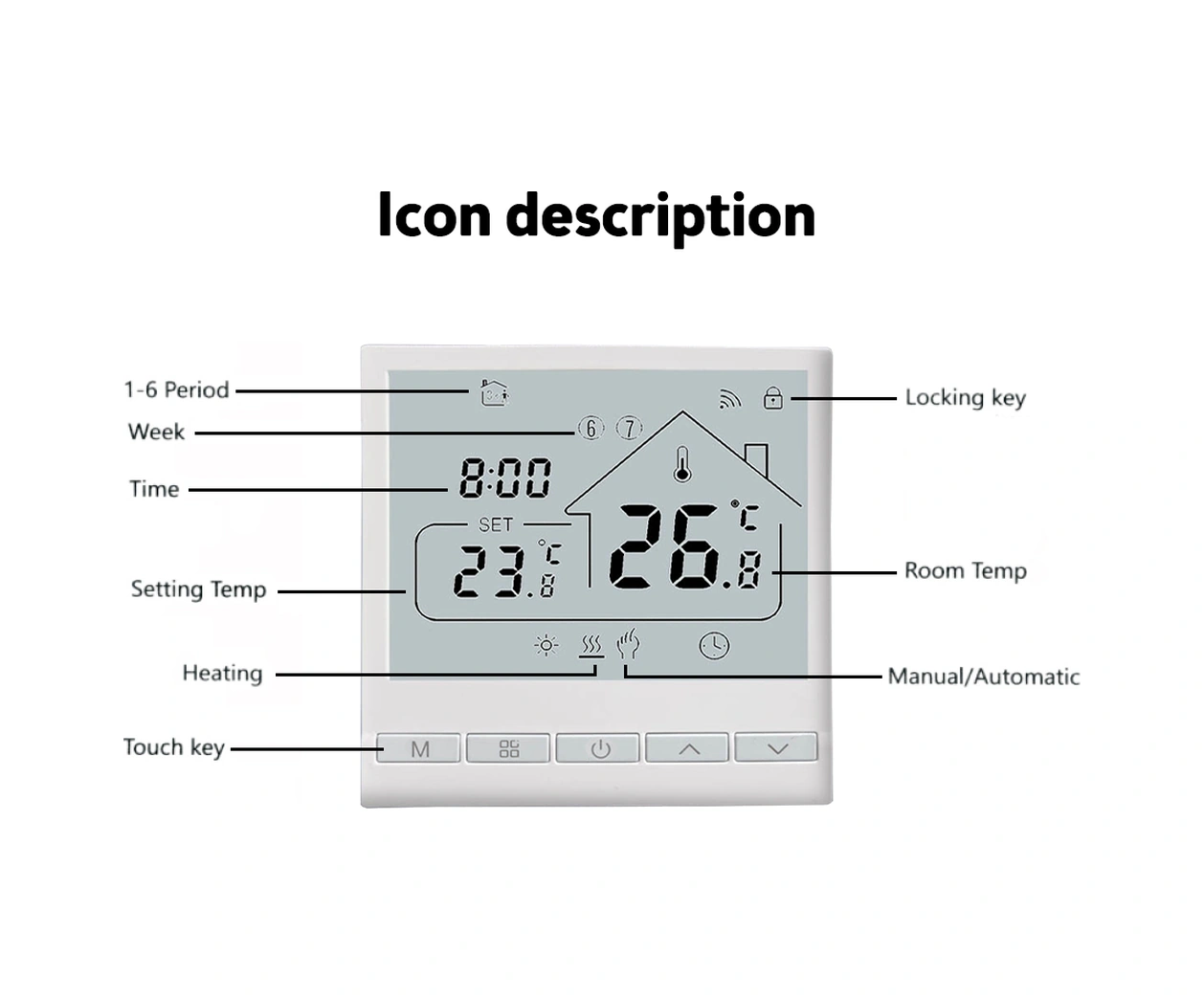 Hombey Beyaz Wifi Akıllı Isıtıcı Termostatı 16a, Tuya Uygulaması İle Kontrol, 6 Zaman Programı, Led Ekran, Amazon Ve Google Home Sesli Komut Desteği