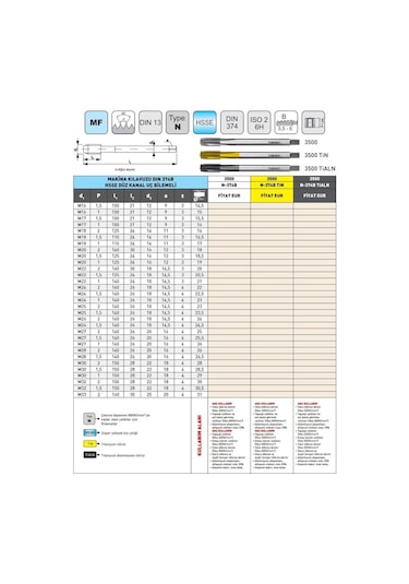 Fett M30x2 Narex 3500 Dın N-374b Tialn Hsse Düz Kanal Uç Bilemeli Makina Kılavuzu