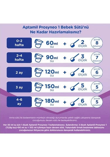 Aptamil 2 Devam Sütü Prosyneo 800 G x 3 Adet PKT.APTAMIL.126