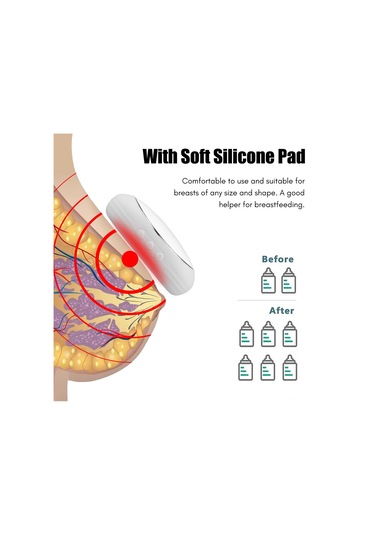 Hangfox Anne Sütü İçin 3 Derece Isıtma Ve 5 Titreşim Modlu Gri Emzirme Masaj Cihazı Çok Renkli