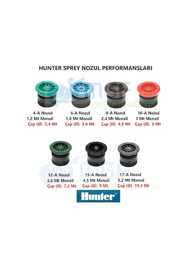 5xHunter Psu-02-15A (4,5Mt) Kısa Gövde(7cm) Sprey Çim Fıskiyesi