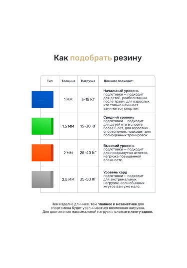 Rubosport Antrenman İçin Direnç Bandı, 5 M 379848098 Yeşil
