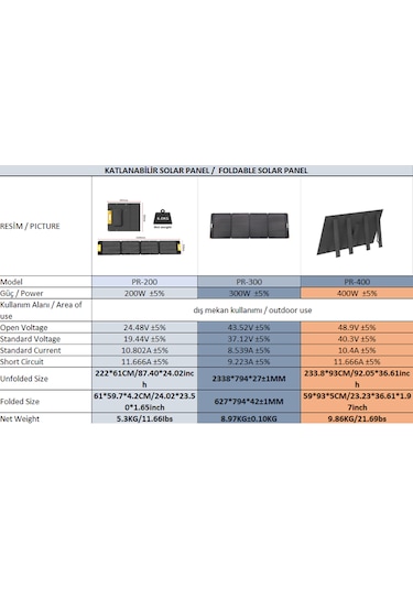 Enerjitem Katlanabilir Taşınabilir Solar Güneş Paneli 300w