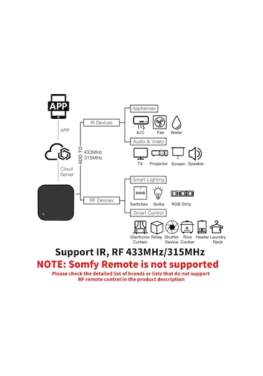 TUYA DESTEKLİ AKILLI WİFİ +RF+IR KUMANDA LI CİHAZLARI KONTROL EDE