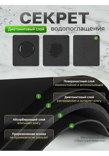 Sienna Maison 30x40 Cm Emici Mutfak Nano Bulaşık Kurulama Matı 414395674 Siyah