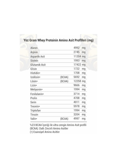 Gorilla Nutrition Performance Whey Protein 2013 G Çilek Aromalı