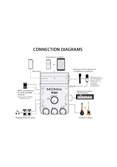 Joyo Momix Usb Ses Arayüzü Xlr Mixer İos Type C Canlı Yayın