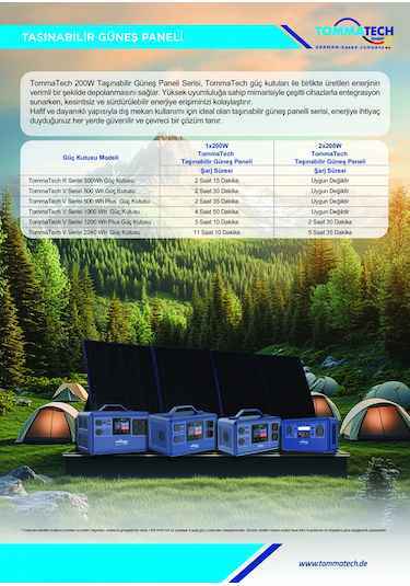 Tommatech 200wp Taşınabilir Güneş Paneli