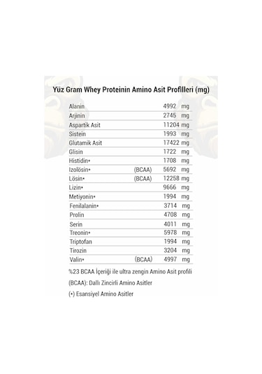 Gorilla Nutrition Performance Whey Protein 2013 G Çikolata Ar...