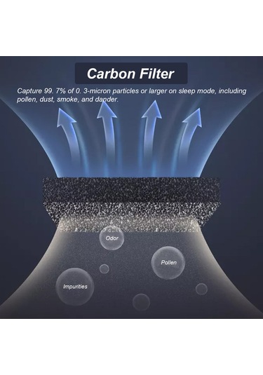 Tenfowee Usb Şarjlı Oto Ve Ev Kullanıma Uygun Nikel İyonlu Hava Temizleyici, Aktif Karbon Filtre, 18db Düşük Gürültü, Led Işık Özelliği