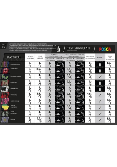 Posca 24'lü Set Marker Pc-5m 1.8-2.5 Mm Poska Pc5m Pc 5m