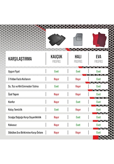 Jeep Grand Cherokee Wk2 2011 - 2024 Akıllı Oto Paspas Takımı Eva Mat Siyah