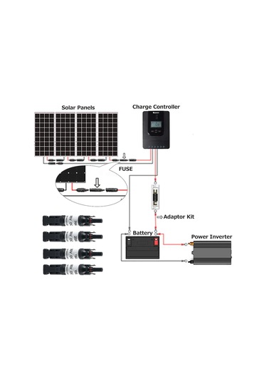Dianziye 3 Adet 10a Solar Panel Sigorta Bağlantısı, Mc4 Uyumlu, Ip67 Koruma, Bakır Kaplı, Güneş Panelleri İçin Akım Engelleme Bağlayıcı