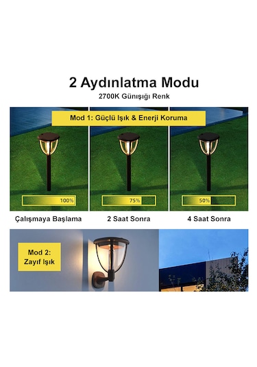 Greentech Güneş Enerjili Led Aydınlatma 2 Adet / GT-SL21