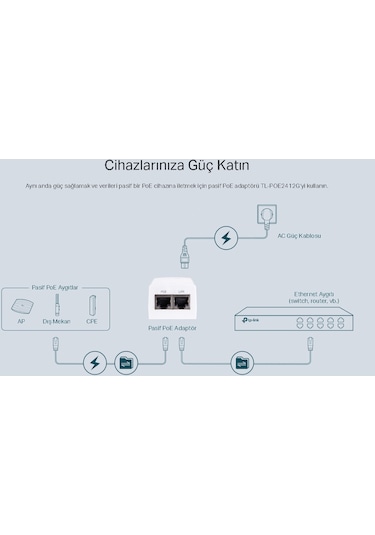 TP-Link TL-POE2412G 24V Gigabit Poe Injektör