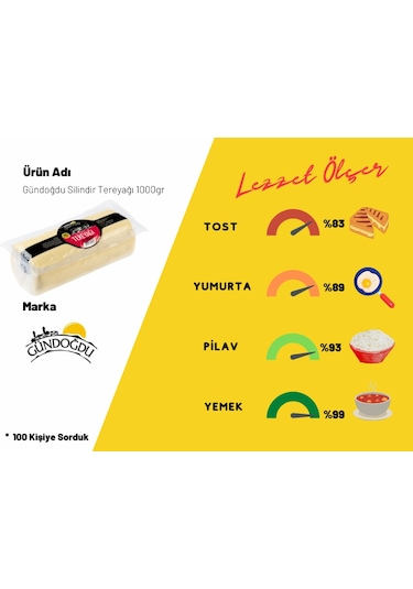 Gündoğdu Silindir Tereyağı 1 KG