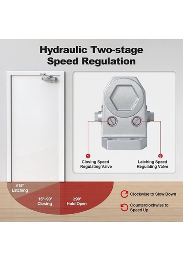 Ulzyvf Ticari Otomatik Kapı Kapı Kapatıcıları, Kapatıcıları Evsel Op