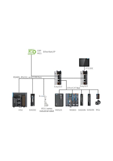 Inovance Easy320-0808tn ,8d/8-npn Canopen/ethernet Plc Cpu Modül