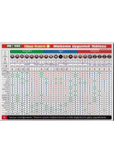 Procut Tk 230 Mm Turbo Kanallı Elmas Testere