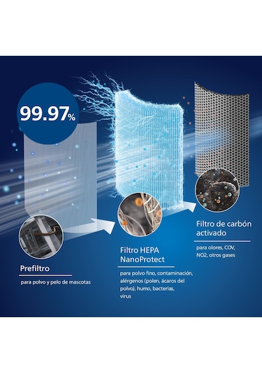 Philips Fy2180/30 Nanoprotect Filtre, Kolay Değiştirilebilir