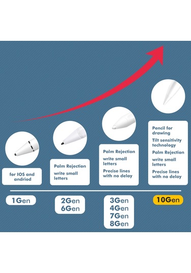 Vkemall Stylus Kalem Uyumlu Yanlış Dokunuşten Koruma Bluetooth Gerektirmeden Kullanıma Hazır Hassas Kayar Kesintisiz