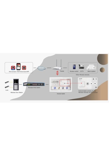 Teknoteg - Hıkvısıon Ds-kh6320-wte1 7" Dokunmatık Ekran Ip İç Unite