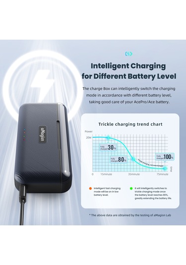 Amagisn 3 Yuvalı Hızlı Şarj Kutusu Pil Şarj Cihazı Siyah
