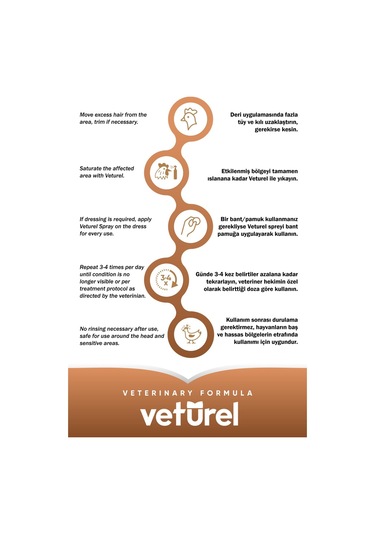 Veturel Kanatlı Hayvan Bakım Spreyi 500 ML