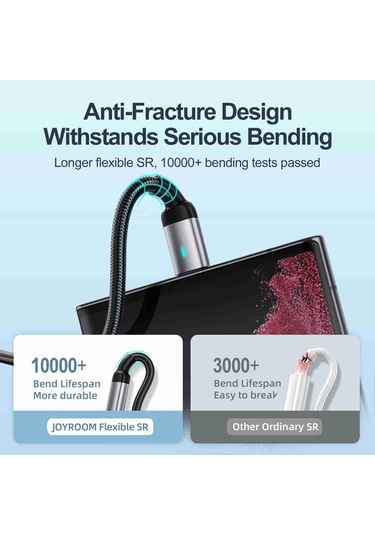 Joyroom S-cc100a10 Olağanüstü Serisi 100w Usb-c / Tip-c Usb-c / Tip-c Hızlı Şarj Veri Kablosu, Kablo Uzunluğu: 1.2m Beyaz