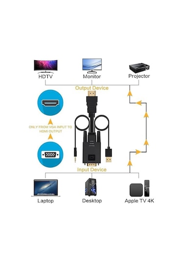 Koodmax - Vga To Hdmi Kablo Çevirici Dönüştürücü 3.5mm Ses Ve Usb Güç Destekli - 1080p - 2 Metre