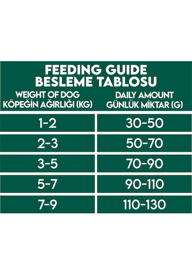 Pro Performance Kuzu Etli Küçük Irk Yetişkin Köpek Maması 12 KG