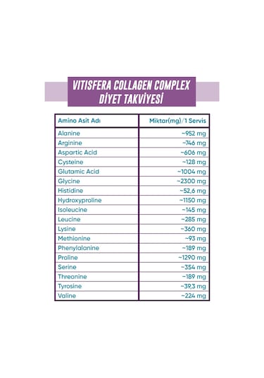 Vitisfera Collagen Complex- %100 Saf, Doğal Tip I-ııı Çift Hidrolize Kolajen Peptitleri + Trans Resveratrol İçeren Gıda Takviyesi Nötr Tat, Şekersiz
