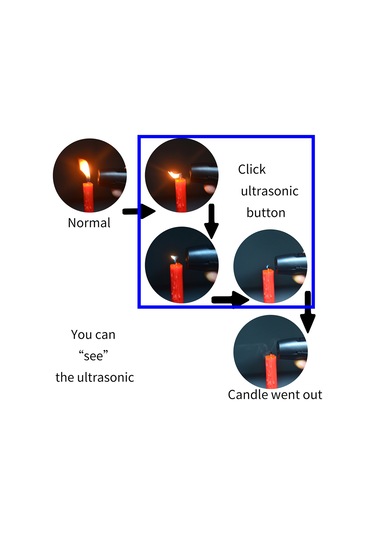 Geeroyoo Yükseltilmiş N10 Pro El Tipi Ultrasonik Köpek Kovucu, Güçlü Sesli Ve Renkli Işık Fonksiyonlu, Taşınabilir Köpek Eğitim Cihazı