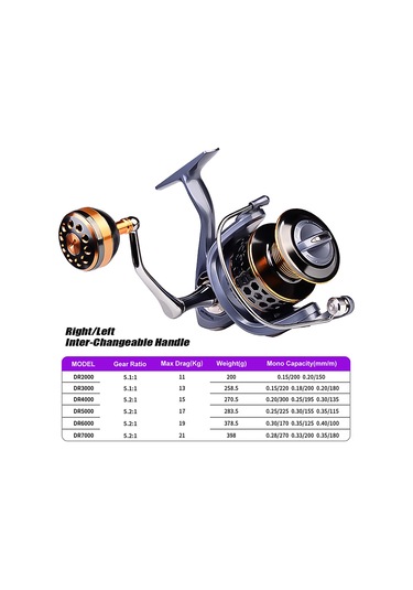 Skycity Proberos Tam Metal Bobin Spinning Makinesi, Dr Serisi 2000-7000 , 3bb, 5.1-5.2:1 Dişli Oranı, 11-21kg Sürtünme Gücü