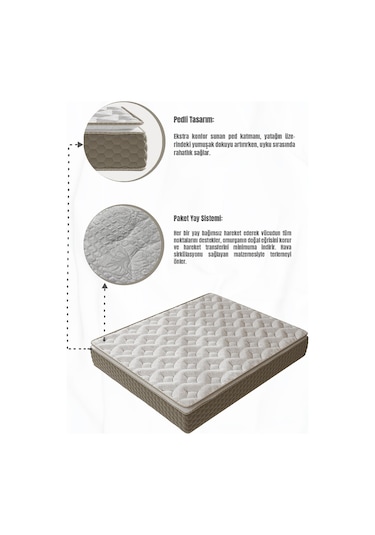 Argimo Mocha Çift Kişilik Pedli Paket Yaylı Yatak 30 Cm Çift Kişilik