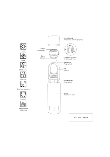 Schafer Santeco Çelik Termos 1200 Ml Siyah