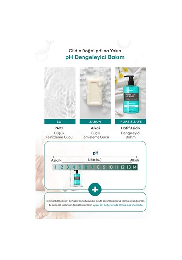 Kadınlara Özel İntim Temizleme Jeli Kundal Feminine Cleanser 300ml Pitonchid