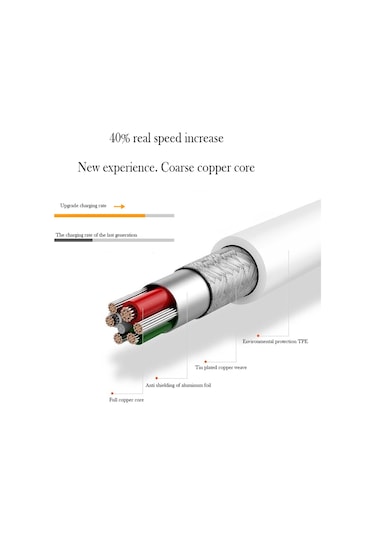 Springsun Hızlı Şarj Kablosu - İphone İçin Dayanıklı 8 Pin Altın Kaplama Usb Kablo
