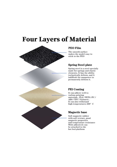 Twotrees 3d Yazıcı Isıtmalı Yatak Yükseltme Peo + Peı Çift Taraflı Yaylı Çelik Sac Manyetik Tabanlı 310x310mm Yapı Plakası Topçu Sw-x1 / Sw-x2 / Cr-10 / Cr-10s / Tevo Tornado / Nereus / Anet