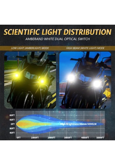30w 3000lm 6000k Motosiklet Çift Lensli Led Spot Işığı, Kontrol Kablosu Seti İle Siyah