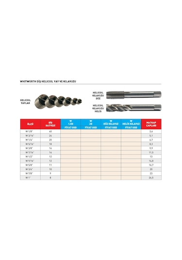Fett W 5/8 -11 Pld Whıtworth Helıcoıl Düz Kılavuz