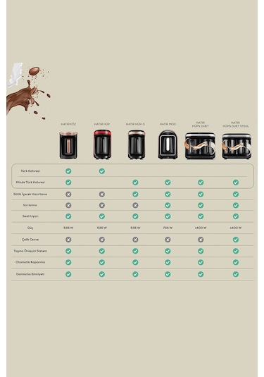 Karaca Hatır Hüps Duet 10 Fincan Kapasiteli Bol Köpüklü Türk Kahve Makinesi