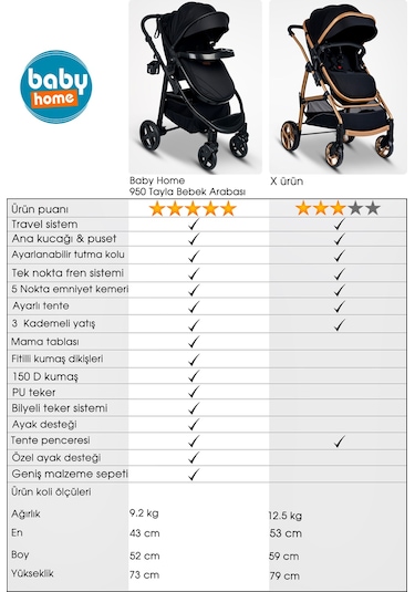 Baby Home 950 Tayla 6 In 1 Mama Tablalı Çift Yönlü Travel Sistem Bebek Arabası Siyah