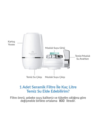 Greentech Water Seramik Filtre Musluk Ucu Arıtıcı / GW-D02