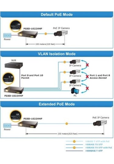 Planet Pl Fgsd 1022Vhp Masaüstü Tip Switch