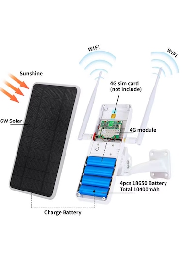 Apronx APX-SR406 Wireless 4G Solar Modem 6W 8 Kullanıcı 12000 mAh