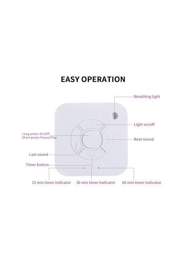 Neevoyu Bebek Uyku İçin Ses Cihazı - 9 Rahatlatıcı Ses Beyaz Gürültü, Dalgalar Ve Zamanlayıcı Fonksiyonu, Usb Şarjlı Pil İle Taşınabilir Diğer