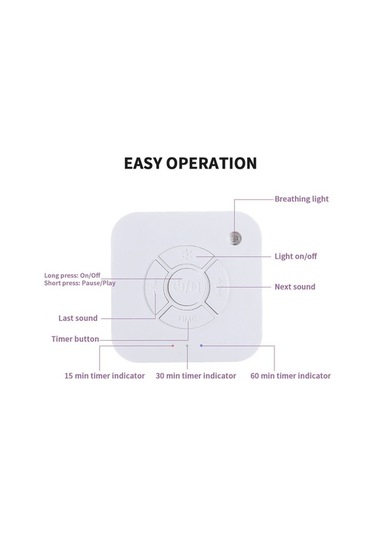 Fortunelane 9 Sesli Rahatlatıcı Uyku Makinası - Beyaz Gürültü, Dalgalar, Yağmur, Bebek Uyku Yardımı, Usb Şarjlı, Taşınabilir Diğer