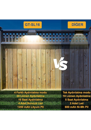 Greentech Güneş Enerjili 8 Renk Geçişli Duvar Aydınlatma (4 Adet) / GT-SL16